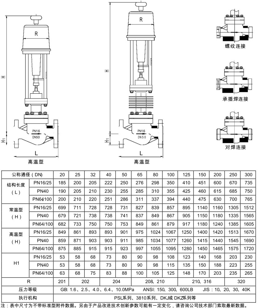 電動(dòng)單座調(diào)節(jié)閥結(jié)構(gòu)圖解