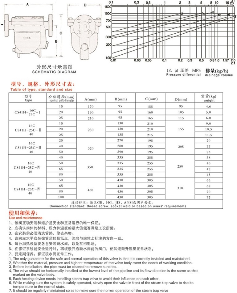 自由浮球式疏水閥結構圖解