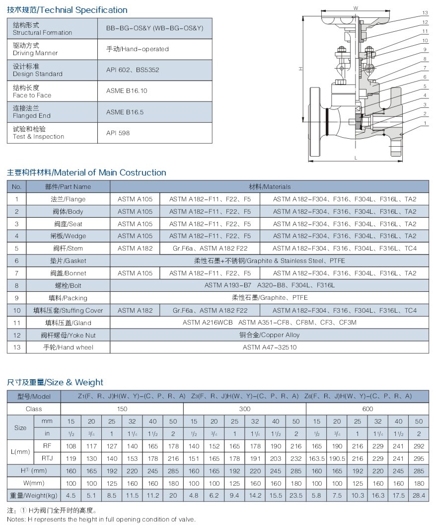 法蘭鍛鋼閘閥結構圖解