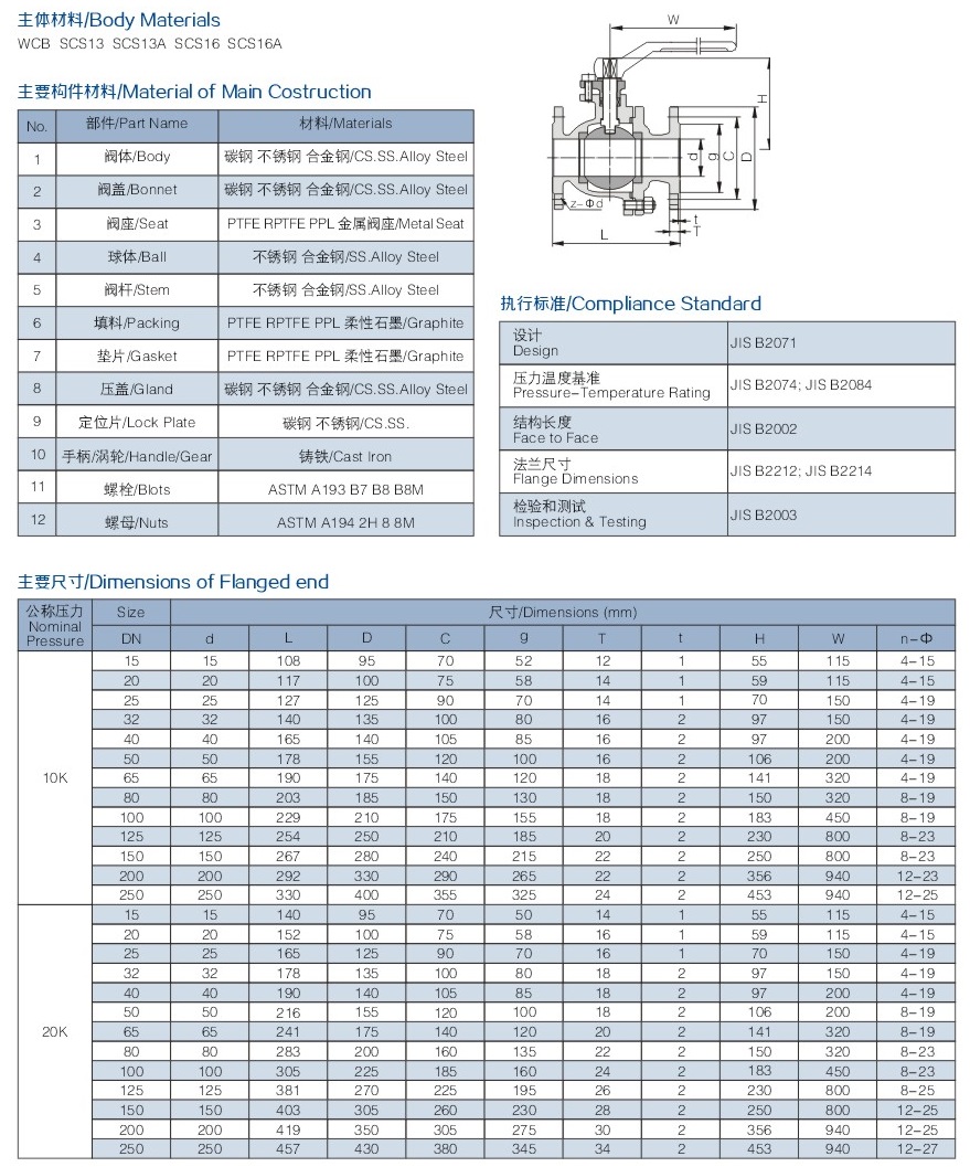 法蘭日標球閥結構圖解