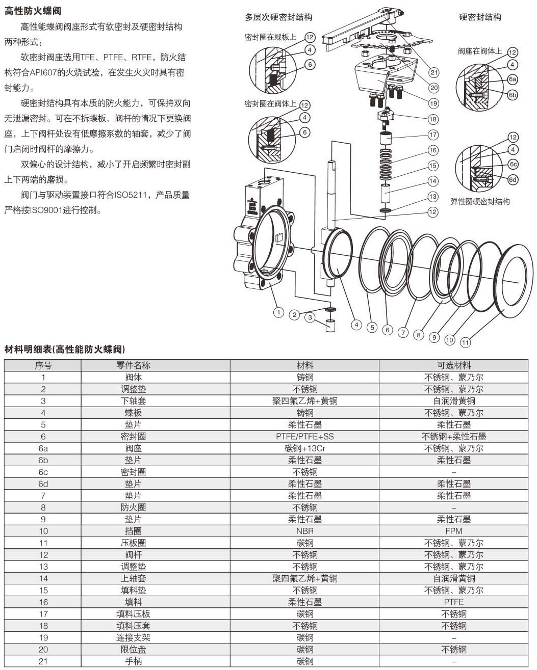 對(duì)夾式雙偏心蝶閥參數(shù)
