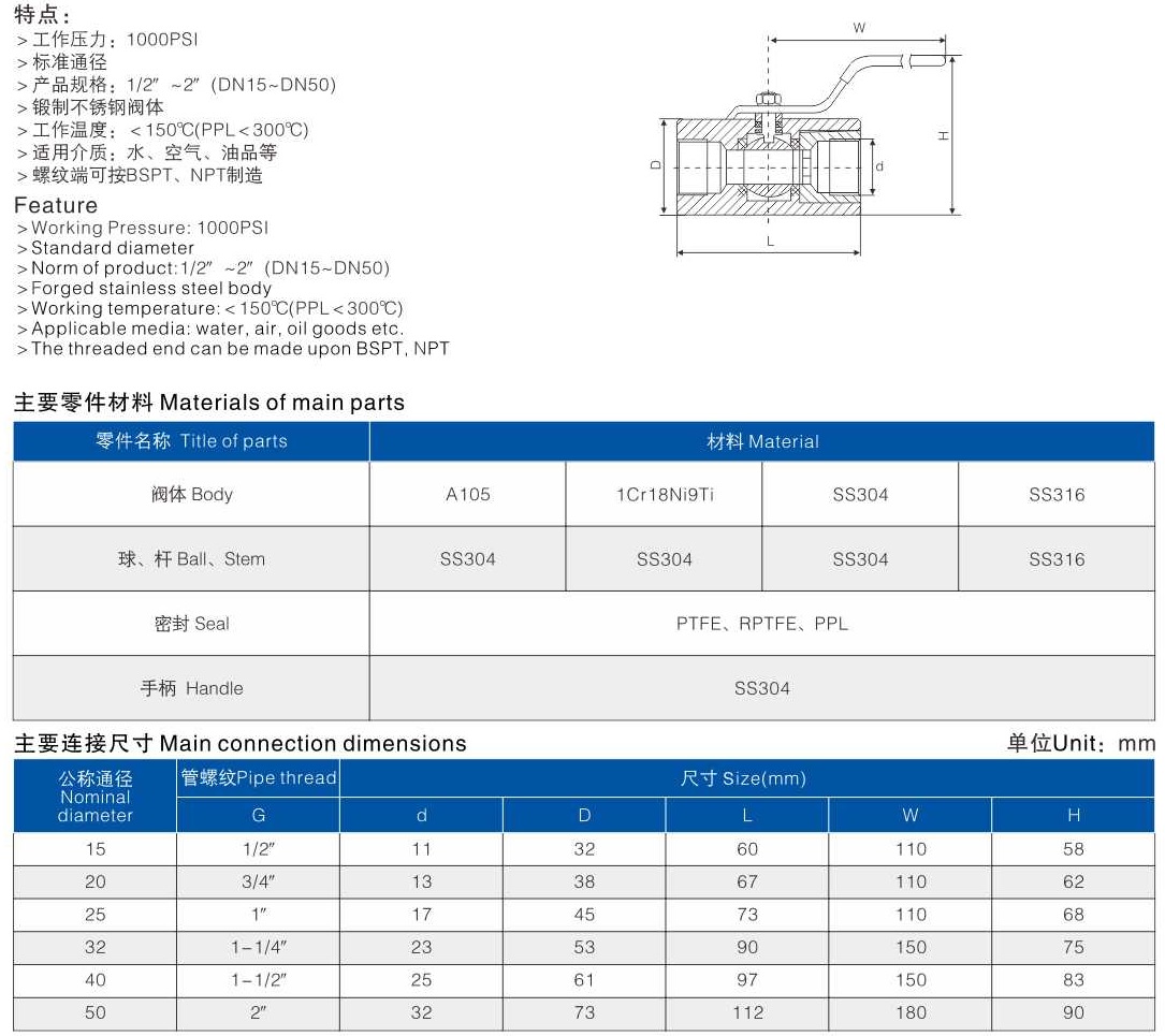 內螺紋廣式球閥結構圖解